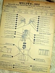 Willys Jeep Models 4-73,6-73, Aero-wing, Ace Lubrication Charts- 1952 Used. Price: $10.00.